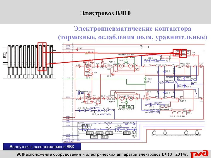 90|Расположение оборудования и электрических аппаратов электровоз ВЛ10 |2014г. Электропневматические контактора (тормозные,