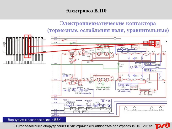 91|Расположение оборудования и электрических аппаратов электровоз ВЛ10 |2014г. Электропневматические контактора (тормозные,