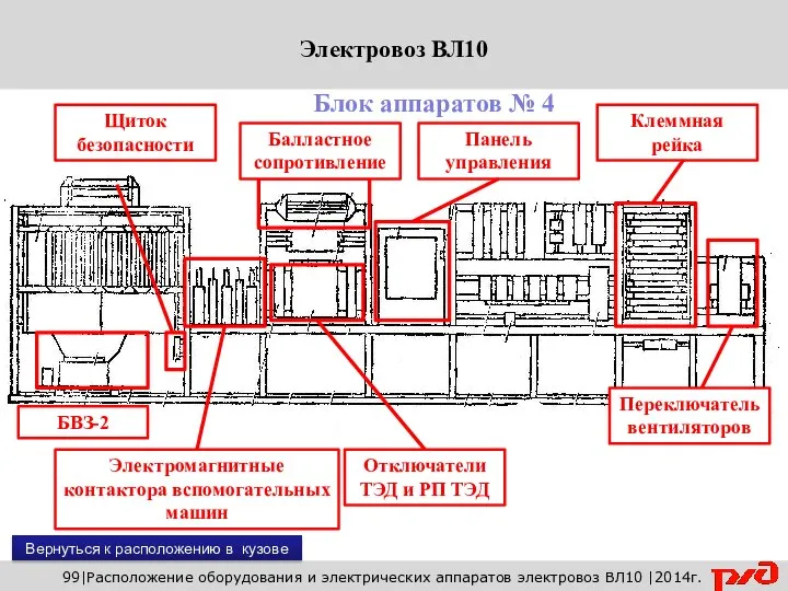 99|Расположение оборудования и электрических аппаратов электровоз ВЛ10 |2014г. Блок аппаратов №