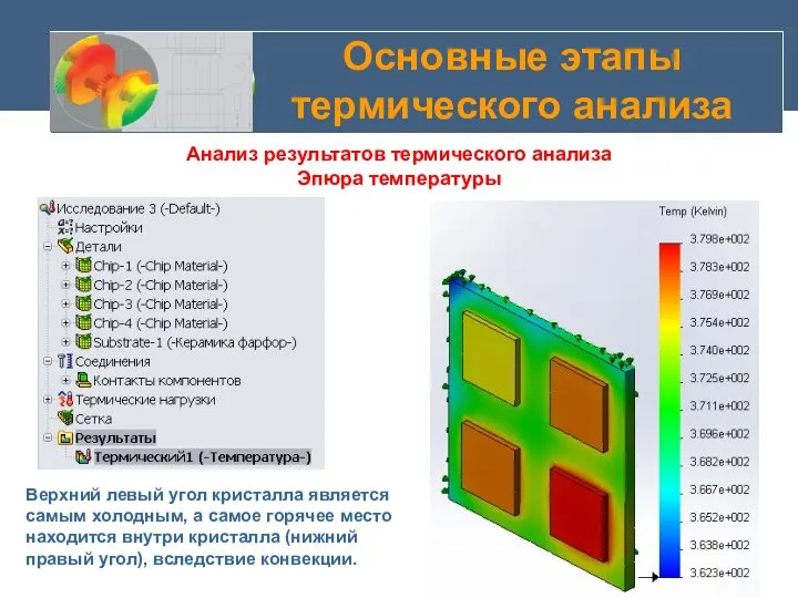 Основные этапы термического анализа Анализ результатов термического анализа Эпюра температуры Верхний