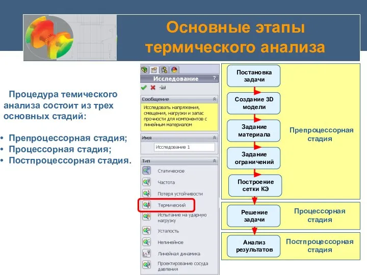 Основные этапы термического анализа Процедура темического анализа состоит из трех основных