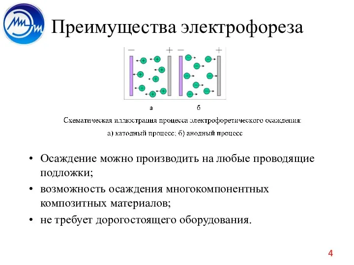 Преимущества электрофореза Осаждение можно производить на любые проводящие подложки; возможность осаждения