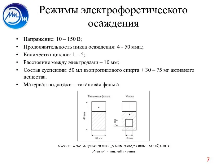 Режимы электрофоретического осаждения Напряжение: 10 – 150 В; Продолжительность цикла осаждения: