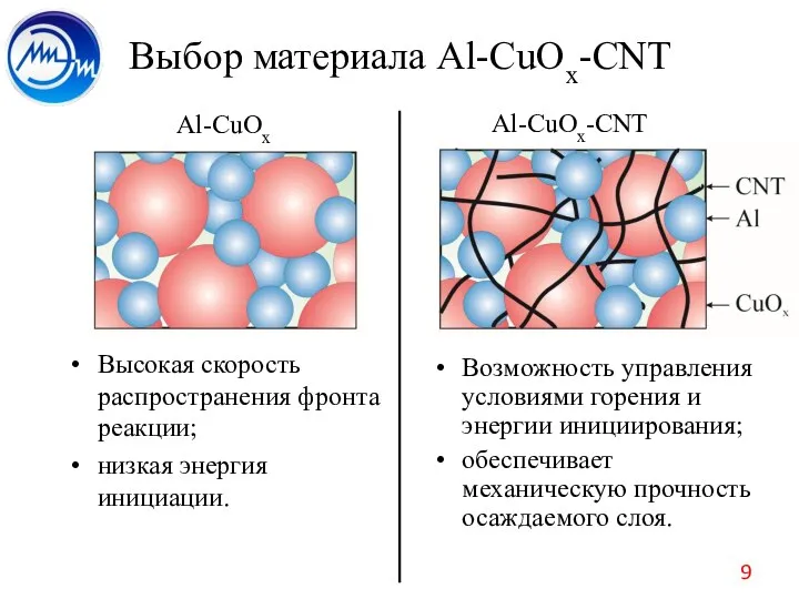 Выбор материала Al-CuOx-CNT Al-CuOx Высокая скорость распространения фронта реакции; низкая энергия