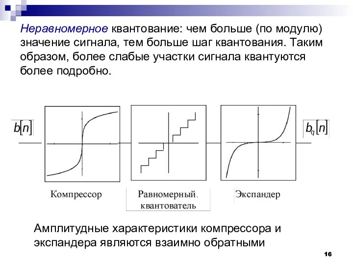 Неравномерное квантование: чем больше (по модулю) значение сигнала, тем больше шаг