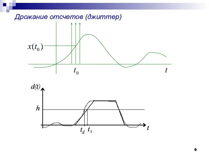 Дрожание отсчетов (джиттер)