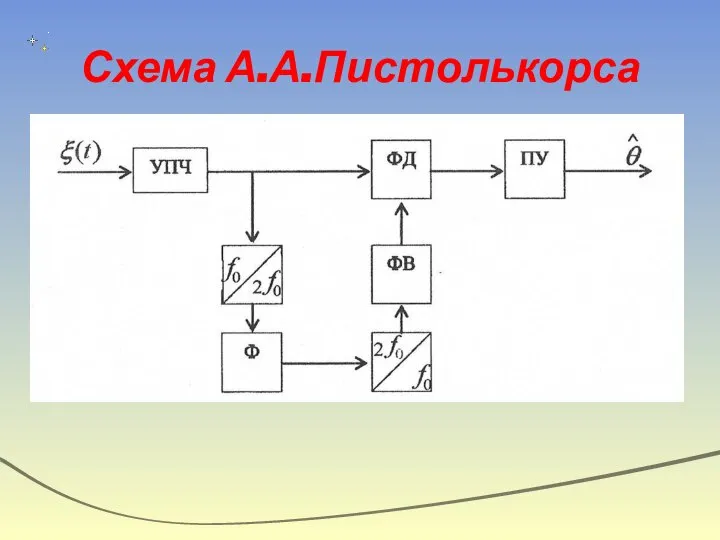 Схема А.А.Пистолькорса