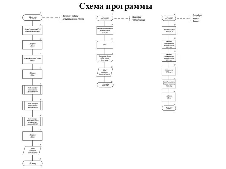 Схема программы