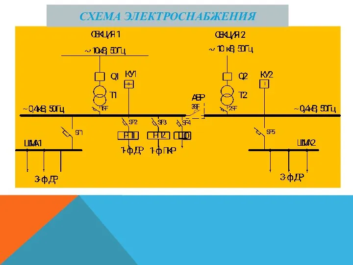 СХЕМА ЭЛЕКТРОСНАБЖЕНИЯ