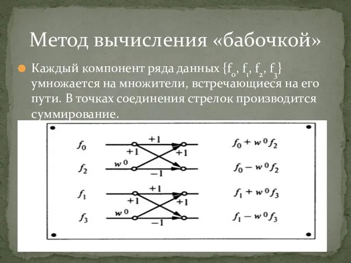 Метод вычисления «бабочкой» Каждый компонент ряда данных {f0, f1, f2, f3}