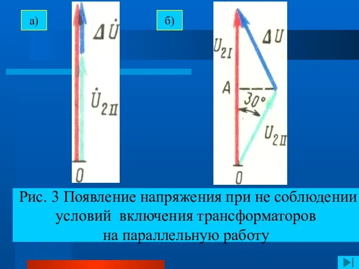 Рис. 3 Появление напряжения при не соблюдении условий включения трансформаторов на параллельную работу а) б)