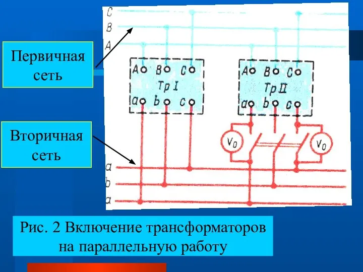 Рис. 2 Включение трансформаторов на параллельную работу Первичная сеть Вторичная сеть