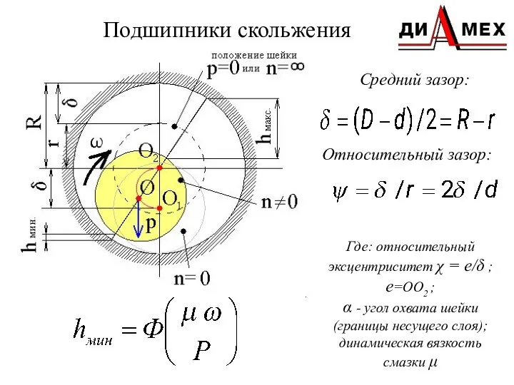 Подшипники скольжения Средний зазор: Относительный зазор: Где: относительный эксцентриситет χ =