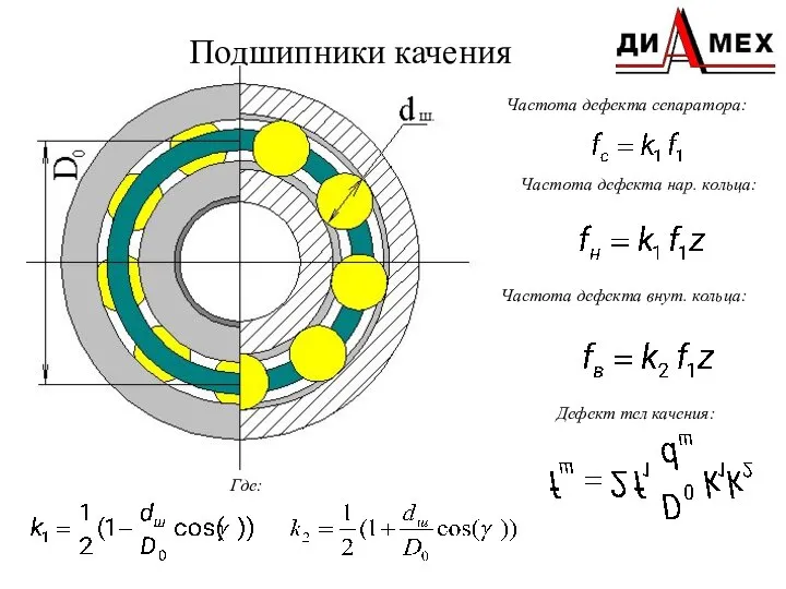 Подшипники качения Частота дефекта сепаратора: Частота дефекта нар. кольца: Частота дефекта