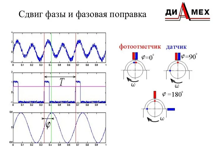 Сдвиг фазы и фазовая поправка