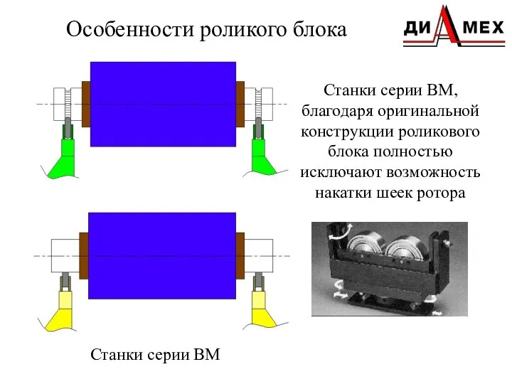 Особенности роликого блока Станки серии ВМ Станки серии ВМ, благодаря оригинальной