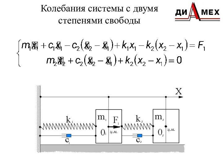 Колебания системы с двумя степенями свободы