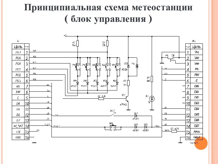 Принципиальная схема метеостанции ( блок управления )