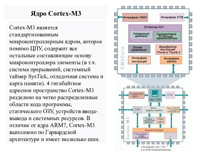 Ядро Cortex-M3 Cortex-M3 является стандартизованным микроконтроллерным ядром, которое помимо ЦПУ, содержит