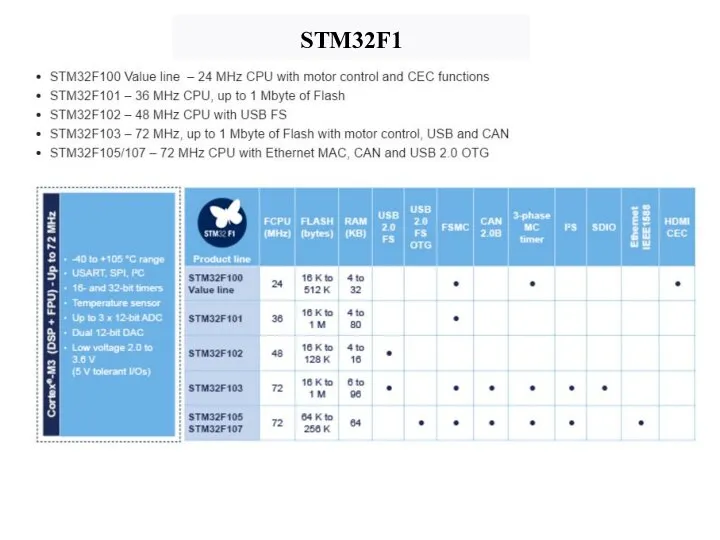 STM32F1