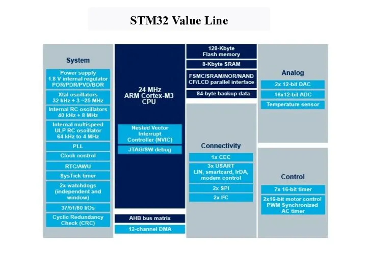 STM32 Value Line