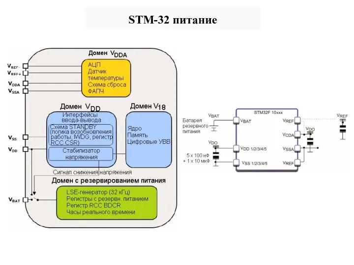 STM-32 питание