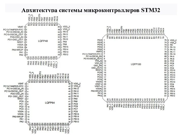 Архитектура системы микроконтроллеров STM32