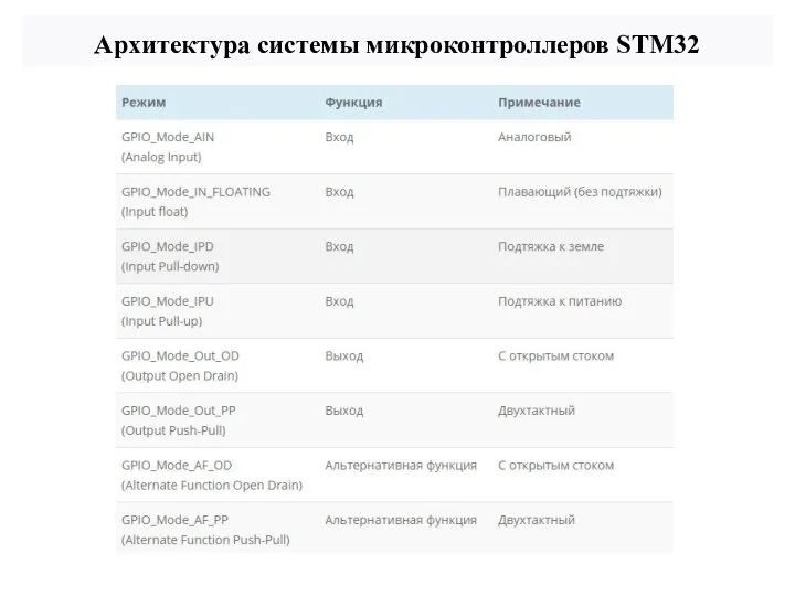 Архитектура системы микроконтроллеров STM32