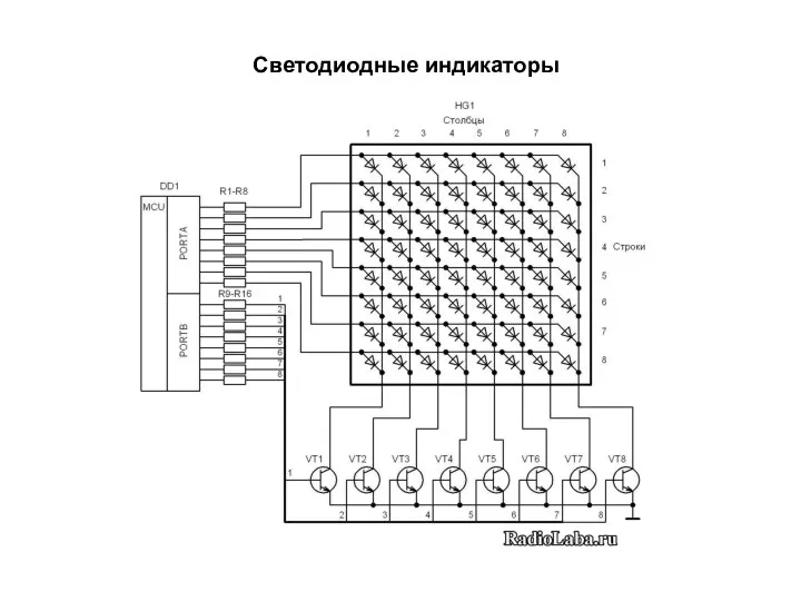 Светодиодные индикаторы