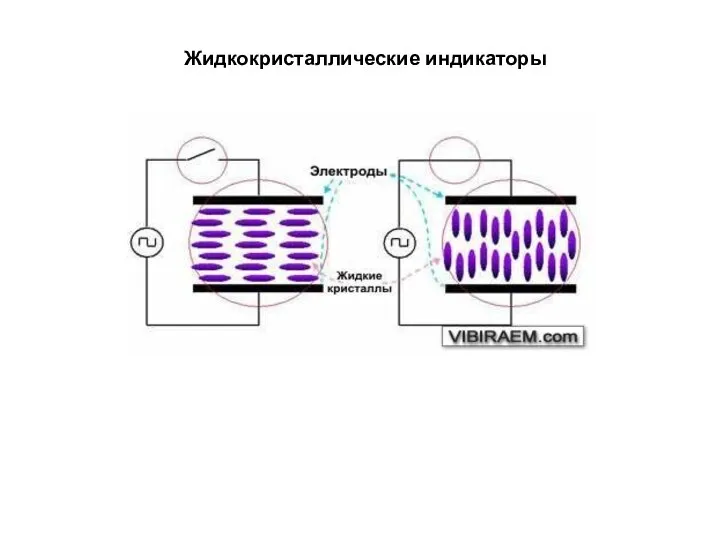 Жидкокристаллические индикаторы