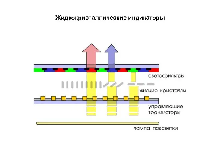 Жидкокристаллические индикаторы