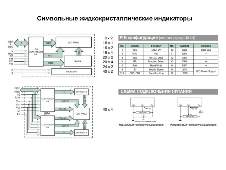 Символьные жидкокристаллические индикаторы