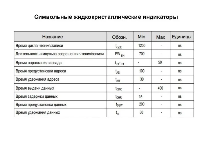 Символьные жидкокристаллические индикаторы