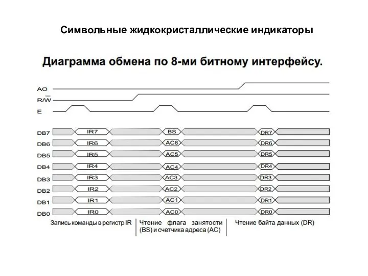 Символьные жидкокристаллические индикаторы