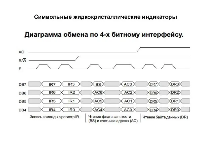 Символьные жидкокристаллические индикаторы