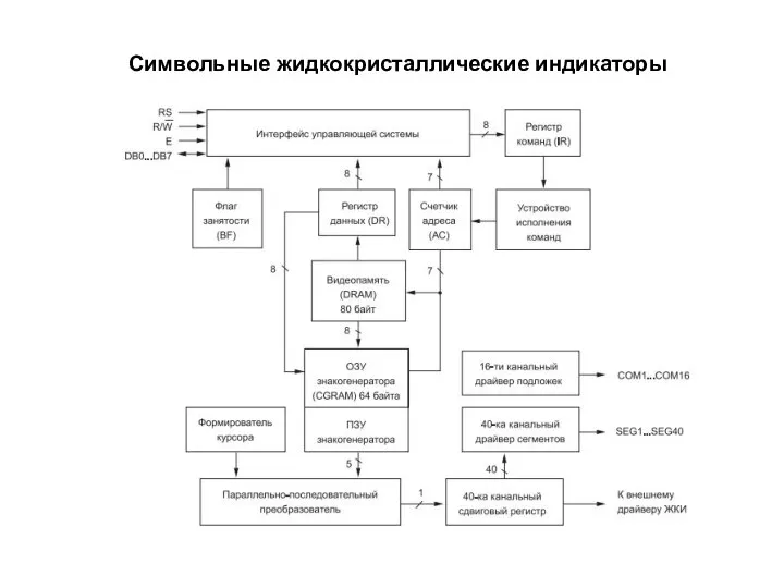 Символьные жидкокристаллические индикаторы