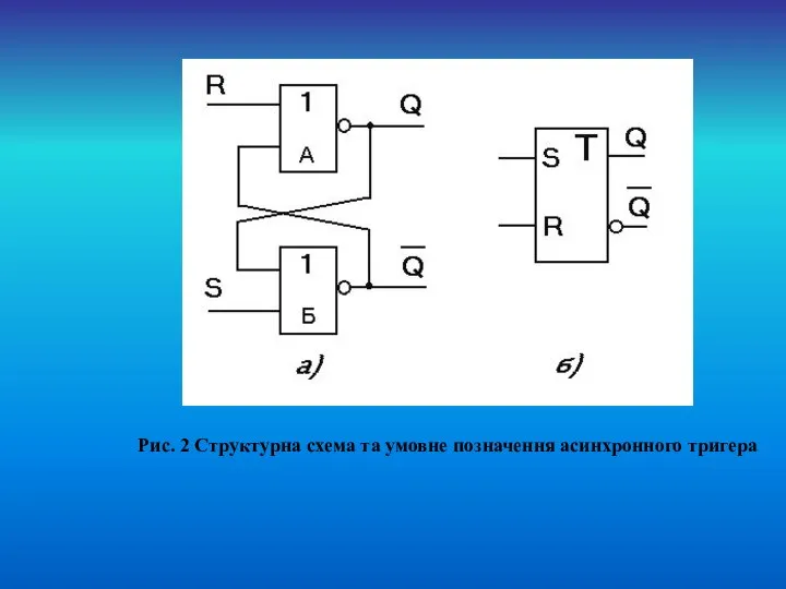 Рис. 2 Структурна схема та умовне позначення асинхронного тригера