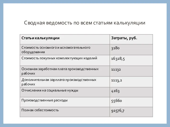 Сводная ведомость по всем статьям калькуляции