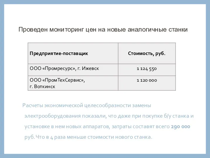 Расчеты экономической целесообразности замены электрооборудования показали, что даже при покупке б/у