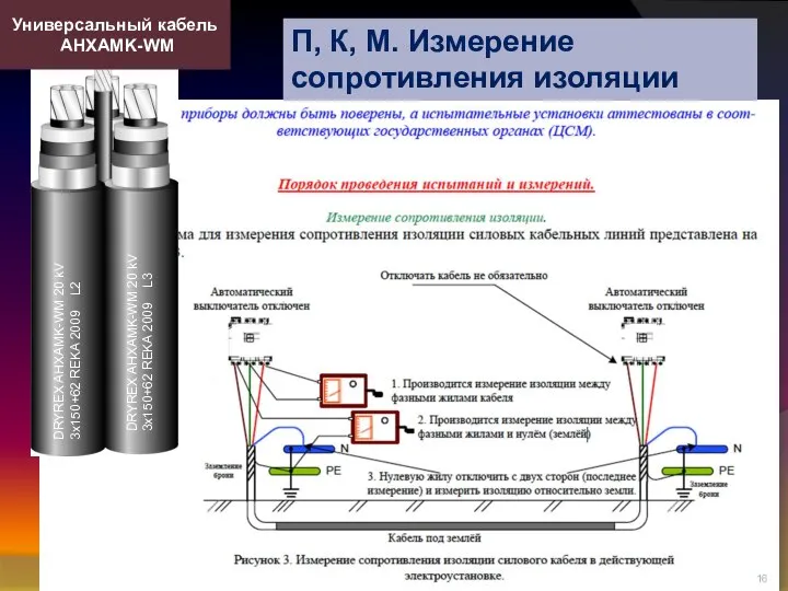 Универсальный кабель AHXAMK-WM П, К, М. Измерение сопротивления изоляции