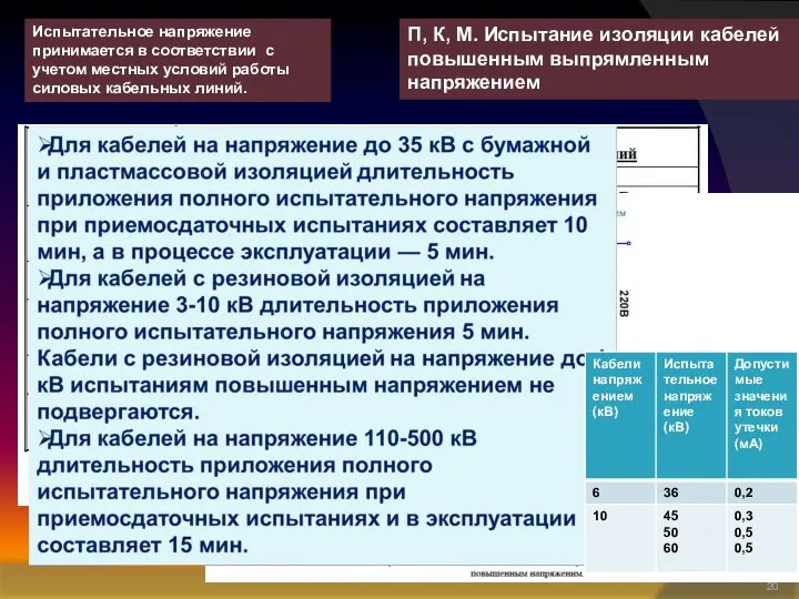 Испытательное напряжение принимается в соответствии с учетом местных условий работы силовых