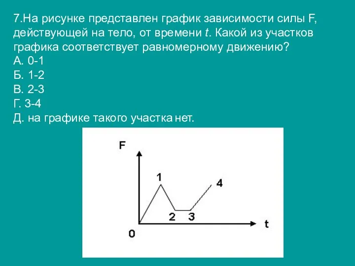 7.На рисунке представлен график зависимости силы F, действующей на тело, от