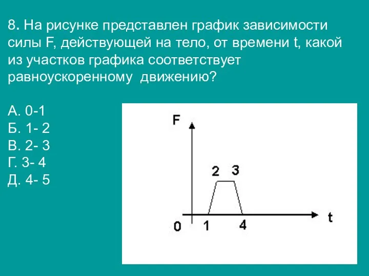 8. На рисунке представлен график зависимости силы F, действующей на тело,