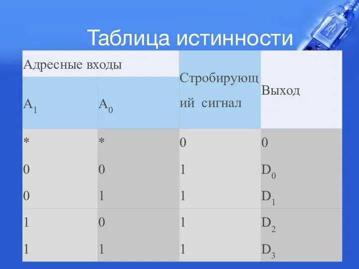 Таблица истинности