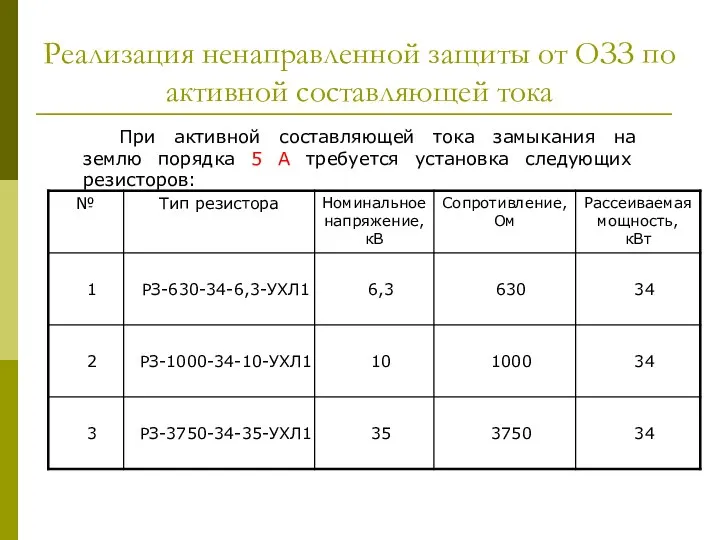 Реализация ненаправленной защиты от ОЗЗ по активной составляющей тока При активной