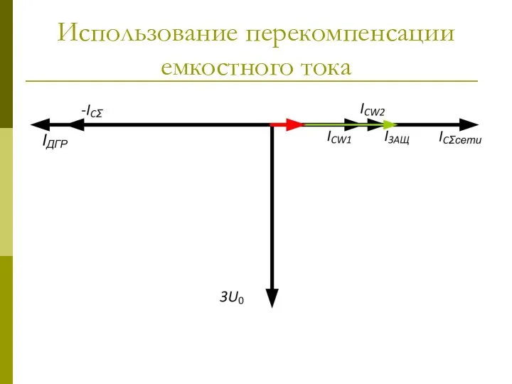 Использование перекомпенсации емкостного тока