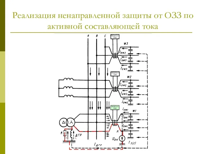 Реализация ненаправленной защиты от ОЗЗ по активной составляющей тока