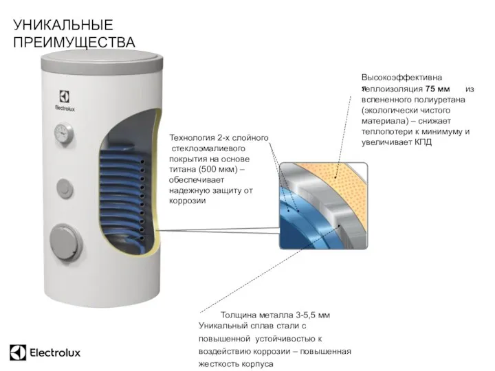 Высокоэффективная теплоизоляция 75 мм из вспененного полиуретана (экологически чистого материала) –