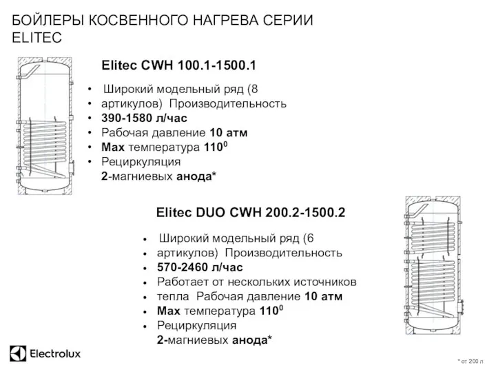 Eliteс CWH 100.1-1500.1 Eliteс DUO CWH 200.2-1500.2 БОЙЛЕРЫ КОСВЕННОГО НАГРЕВА СЕРИИ