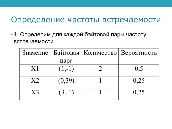 Определение частоты встречаемости 4. Определим для каждой байтовой пары частоту встречаемости